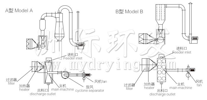 卧式沸腾干燥机结构示意图